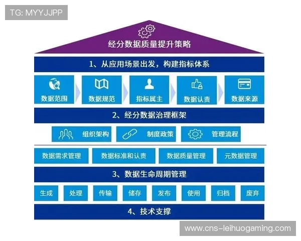 赛事数据实时分析技术革新传统备战模式提升竞技表现与决策效率